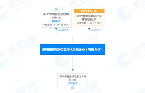 鲲鹏资本关联企业入股荣耀关联公司，强化信息技术咨询服务布局