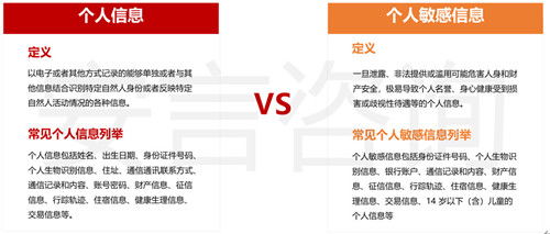 安言咨询解析《信息安全技术个人信息安全规范》(GB/T 35273-2020)——信息技术咨询服务视角（一）