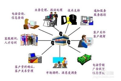 应对信息技术咨询服务人力资源不足的策略与方法